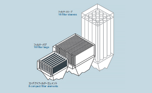 コアレッサーの画像